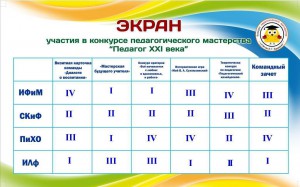 screen pedagog