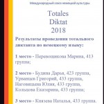результаты тот диктанта